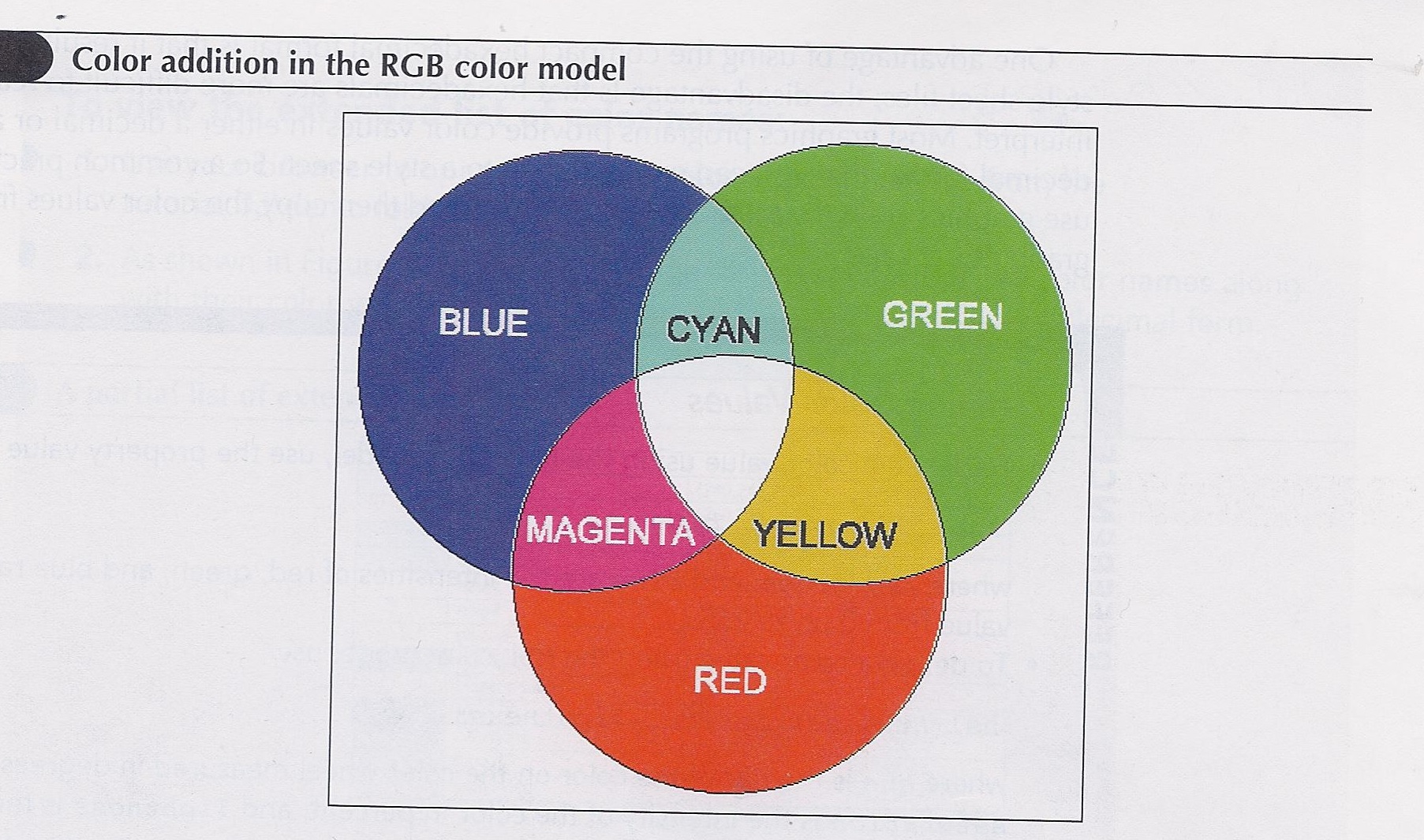 Red Green Blue Color Wheel